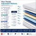 Visco Therapy adjustable mattress layer diagram and specifications: 5cm memory foam, reflex foam core, 20cm depth