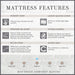 Visco TherapySavers Memory Foam Mattress - Rest Relax