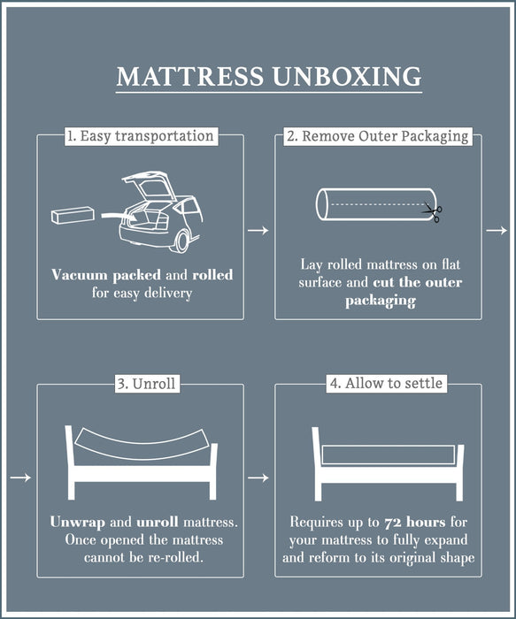 Visco TherapySavers Memory Foam Mattress - Rest Relax