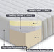 Visco TherapyValue Memory Foam Mattress - Rest Relax